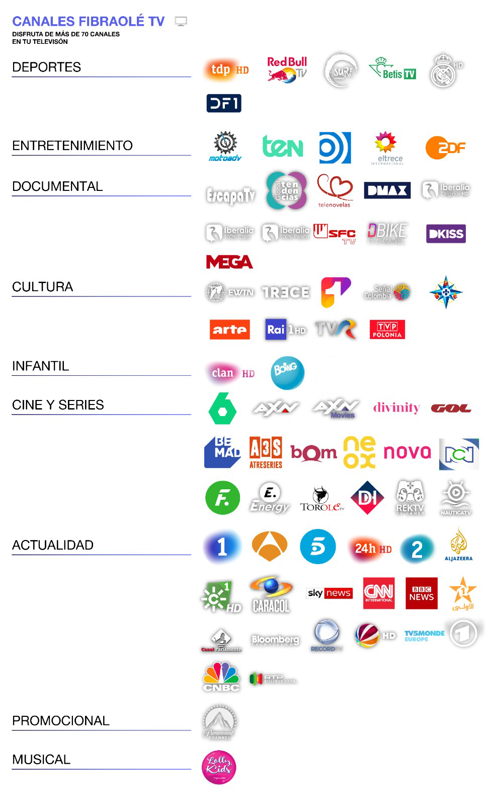 Canales FibraOlé TV